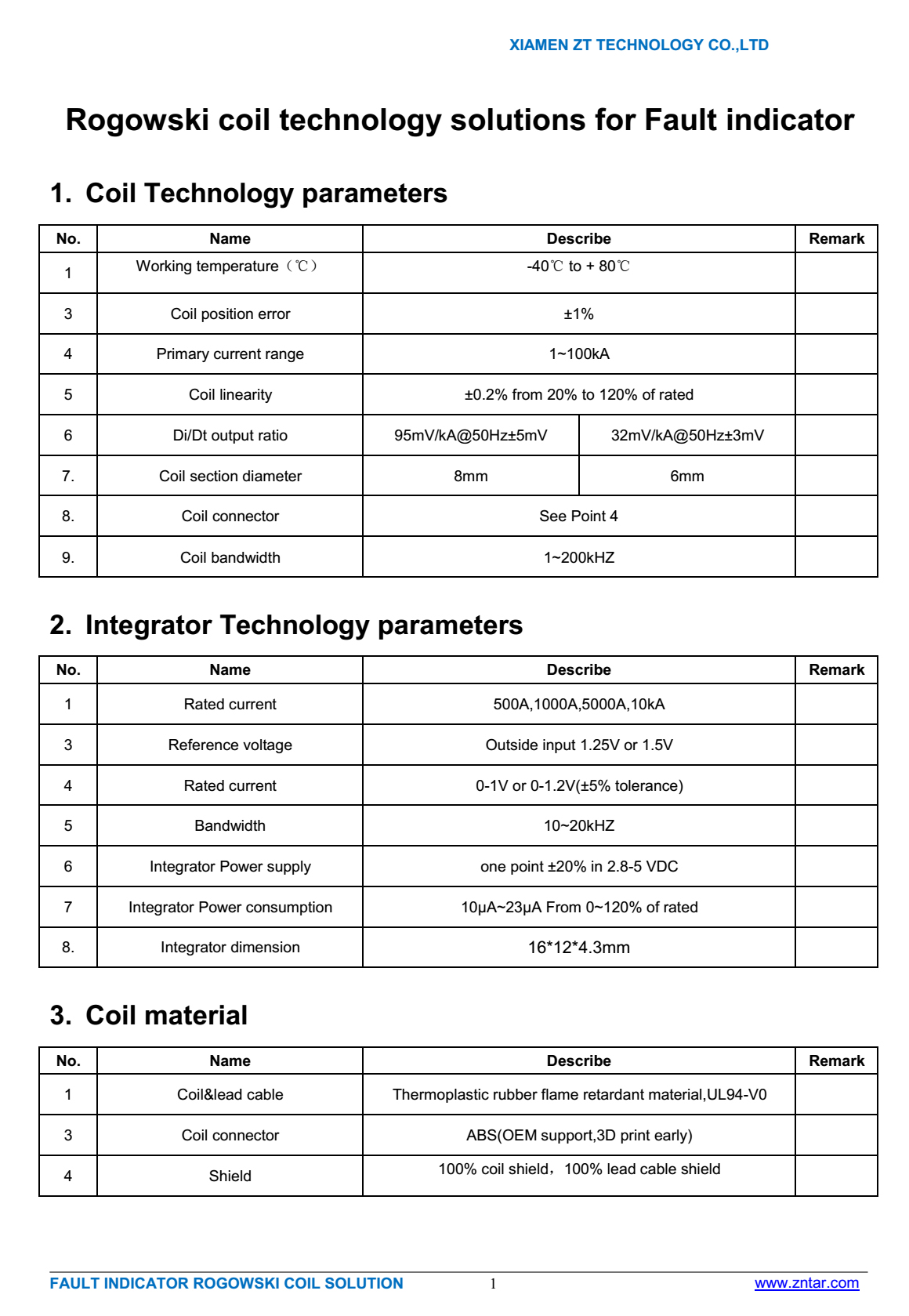 Fault indicator rogowski coil